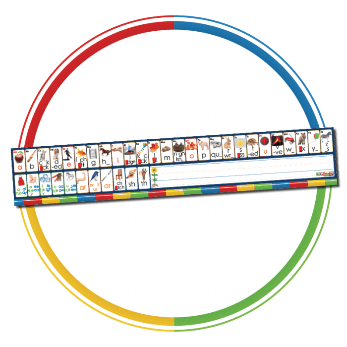 Phoneme/Grapheme Alphabet Strips